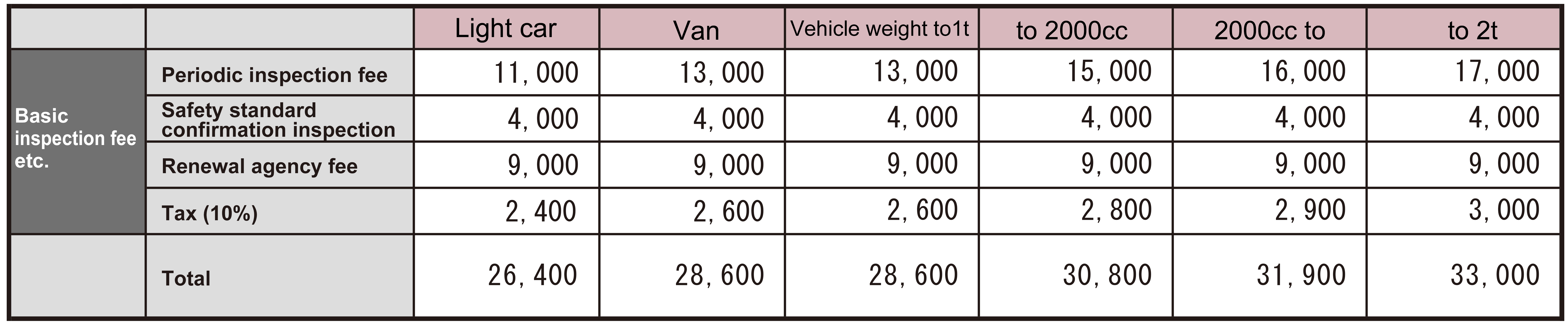 車検料金表