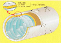 3S ICP工法
