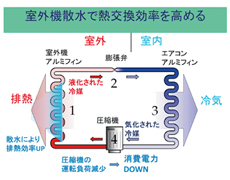工事部門01